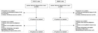 Evaluation of Preoperative Inflammation-Based Prognostic Scores in Patients With Intrahepatic Cholangiocarcinoma: A Multicenter Cohort Study